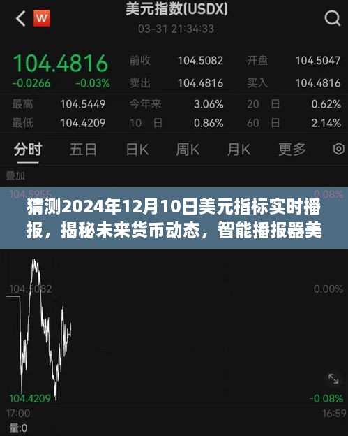 科技重塑货币生活，揭秘未来货币动态的智能播报器——美元指标预测播报体验（2024年视角）