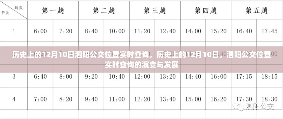 历史上的12月10日，泗阳公交位置实时查询演变与发展概览