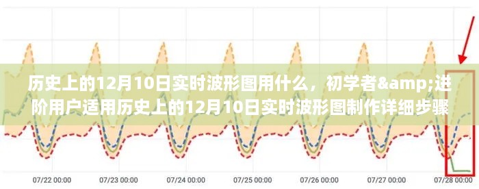 历史上的12月10日实时波形图制作指南，初学者与进阶用户适用，详细步骤解析与工具推荐