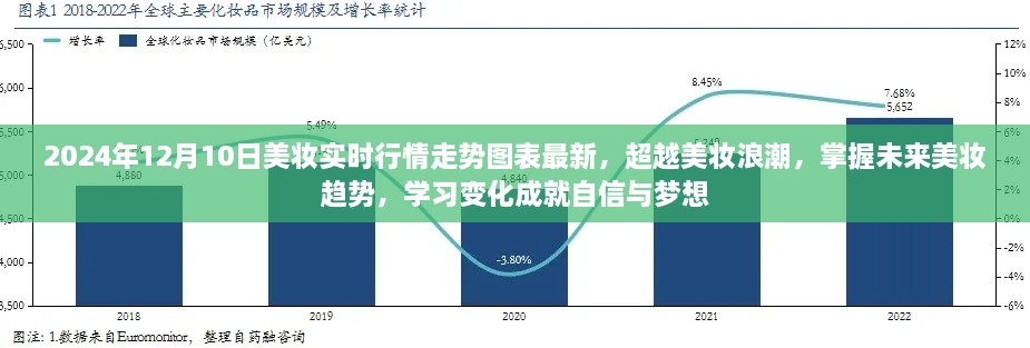 掌握未来美妆趋势，实时行情走势图表分析与超越美妆浪潮