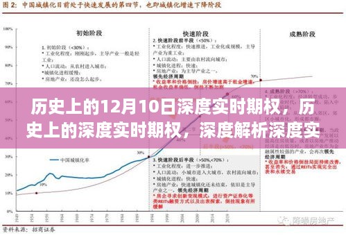 深度实时期权解析，历史回顾与产品特性及用户体验探讨