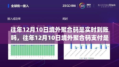 深入解析与观点阐述，往年12月10日境外聚合码支付实时到账情况探讨与解析