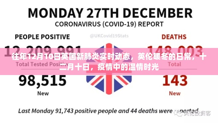 英伦暖冬疫情下的温情时光，英国新肺炎实时动态往年回顾