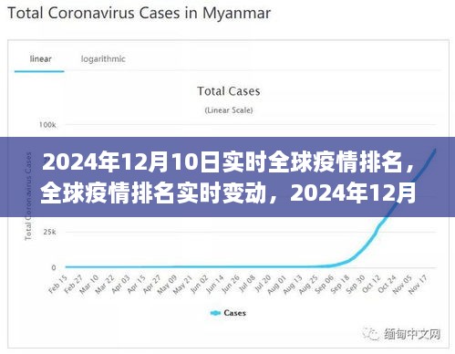 全球疫情实时排名，2024年视角与观点