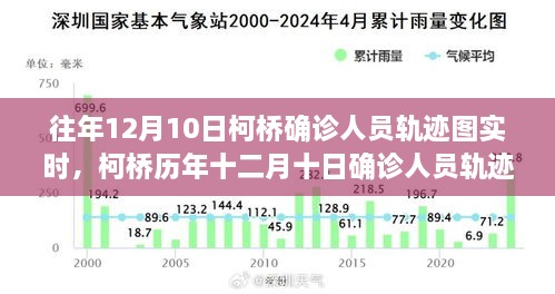 柯桥历年十二月十日确诊人员轨迹图实时回顾，特殊印记的追踪与解读