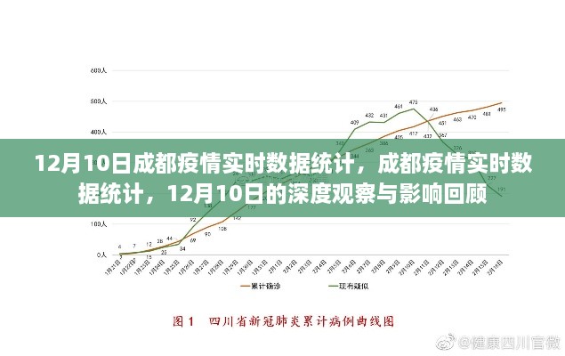 12月10日成都疫情实时数据深度观察与影响回顾