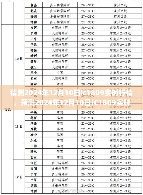 建议，揭秘未来行情，三大要点深度解读IC1809在2024年12月10日的实时行情分析预测。