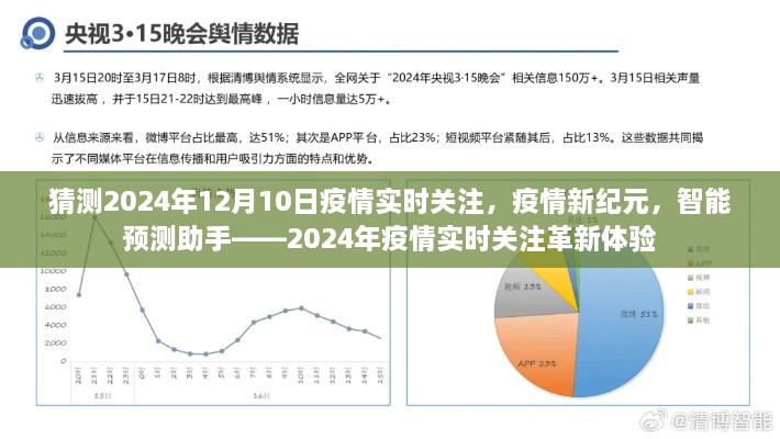 智能预测助手，革新体验下的疫情实时关注——疫情新纪元来临，预测未来疫情动态（2024年12月10日）