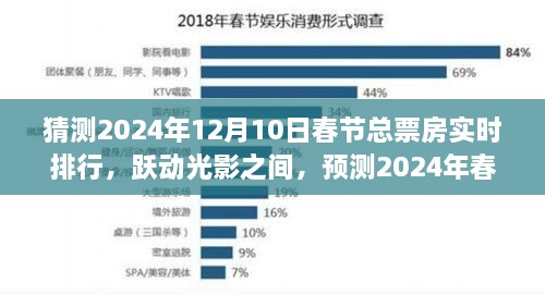 跃动光影间，信心之力预测2024年春节电影票房奇迹与实时排行