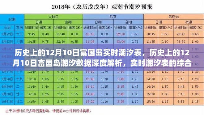 历史上的12月10日富国岛潮汐深度解析与实时潮汐表评测报告