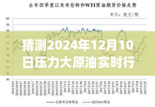 未来原油行情风云变幻之际的温馨故事，友情与陪伴，预测2024年原油实时行情展望