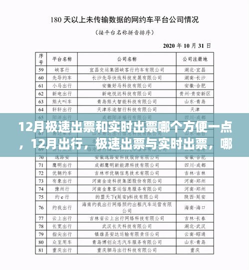 12月出行，极速出票与实时出票，哪个更便捷？