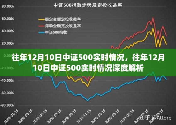 往年12月10日中证500实时情况深度解析与回顾