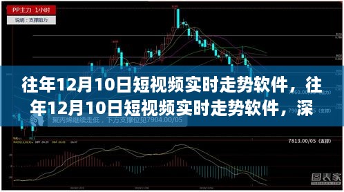 往年12月10日短视频实时走势软件深度分析与观点阐述，趋势、影响与未来发展探讨