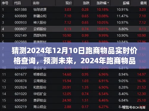 2024年跑商物品实时价格查询指南，预测未来跑商物品价格走势