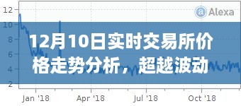 掌握交易所价格走势的艺术，学习变化中的自信与成就感之旅——12月10日实时走势分析