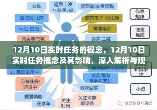 12月10日实时任务概念深度解析与观点阐述，概念、影响及其实时任务的重要性