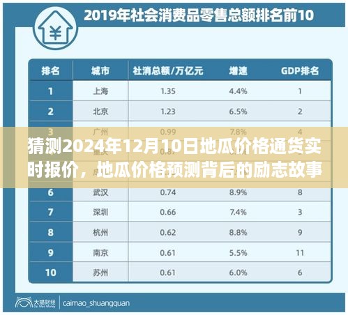 地瓜价格预测背后的励志故事，学习变化，成就自信与梦想，预测2024年12月10日地瓜实时通货报价