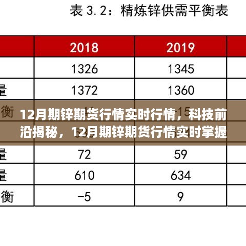 揭秘科技前沿，智能工具重塑期锌期货市场格局，实时掌握行情动态