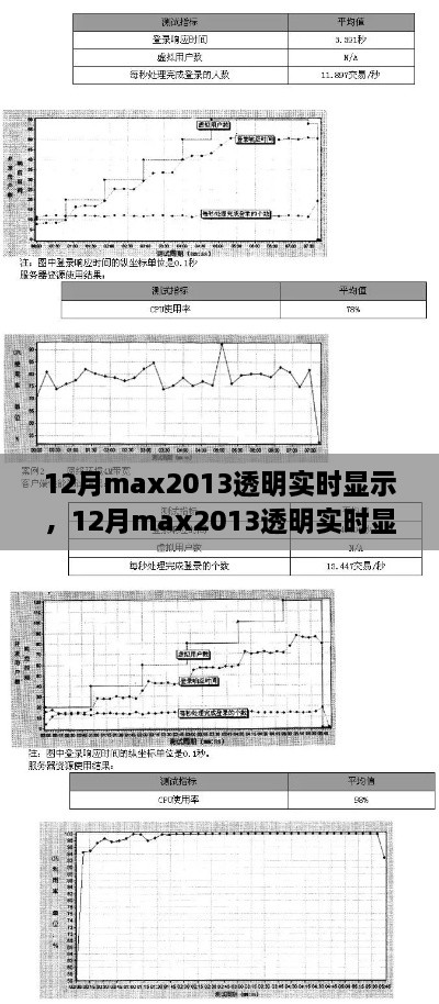 探讨，Max 2013的透明实时显示功能及其创新与实用性