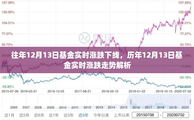 历年12月13日基金实时涨跌走势回顾与解析