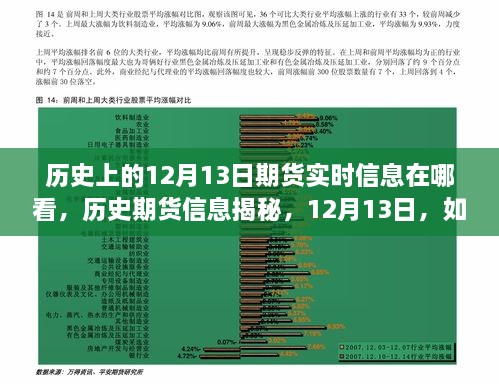 揭秘历史期货实时信息，如何把握12月13日变化，自信成就未来？