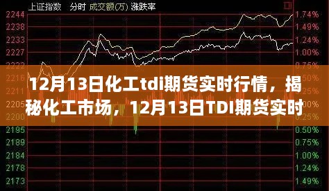 揭秘化工市场，深度解析12月13日化工TDI期货实时行情