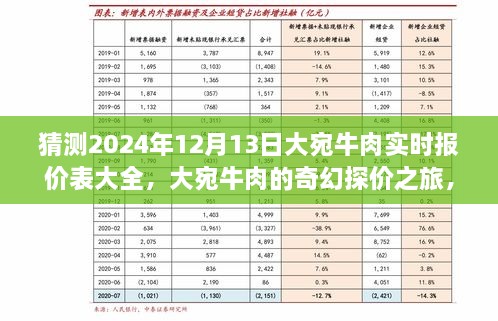 揭秘大宛牛肉行情，2024年12月13日报价表与奇幻探价之旅