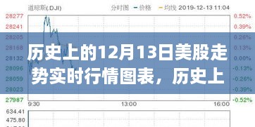 历史上的12月13日美股走势深度解析与实时行情图表回顾