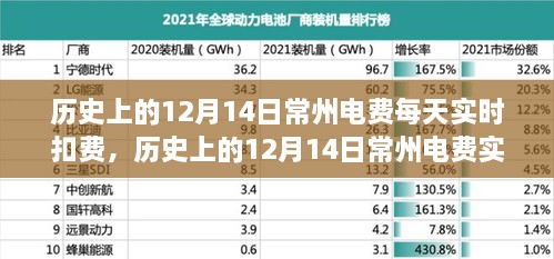 历史上的12月14日常州电费实时扣费制度，利弊分析与个人观点探讨