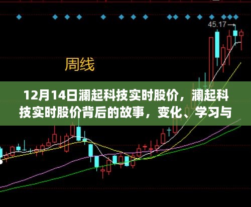 澜起科技实时股价背后的故事，变化、学习与自信的力量展现强大实力！