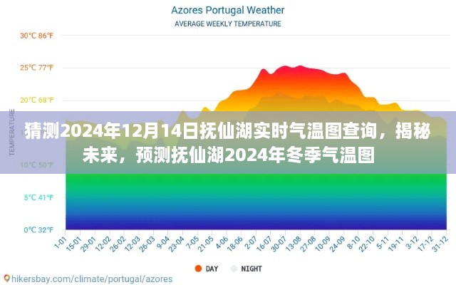 揭秘预测，抚仙湖2024年冬季气温图及实时气温查询指南