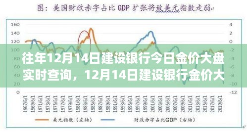 建设银行金价大盘与美景治愈之旅，实时查询背后的故事