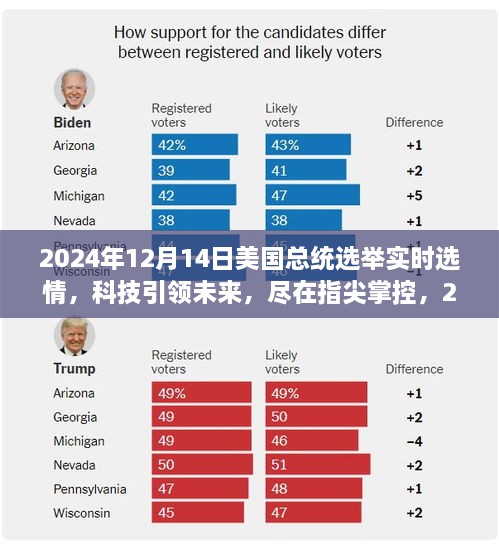 科技引领未来，2024美国总统选举实时选情APP全新升级，尽在指尖掌控