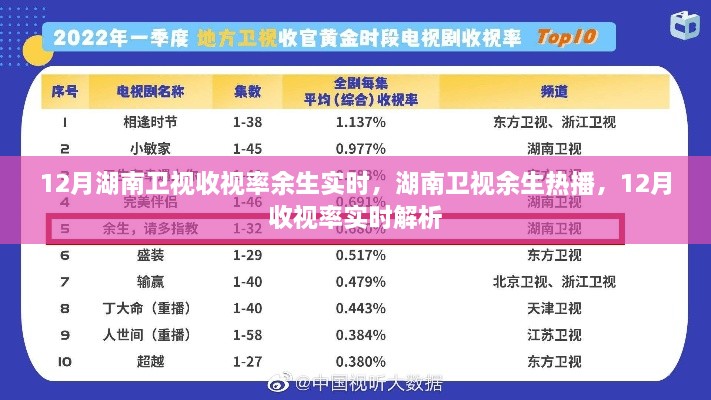 湖南卫视余生12月收视率实时解析，热播背后的成功秘诀