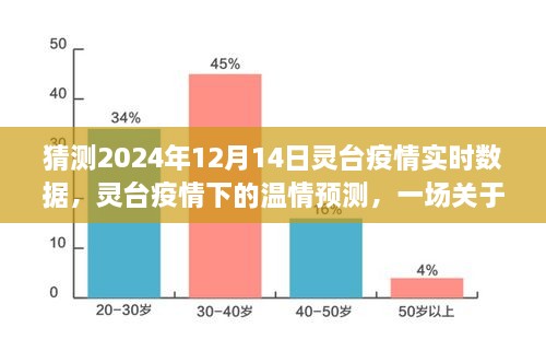 关于未来的奇妙之旅，预测灵台疫情下的温情与实时数据（2024年12月14日）