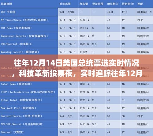 科技革新重塑投票夜，历年12月14日美国总统票选实时追踪，智能时代的独特体验