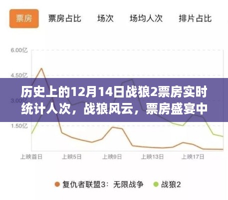 战狼风云，历史票房盛宴中的温情日常与友情纽带——实时统计人次回顾