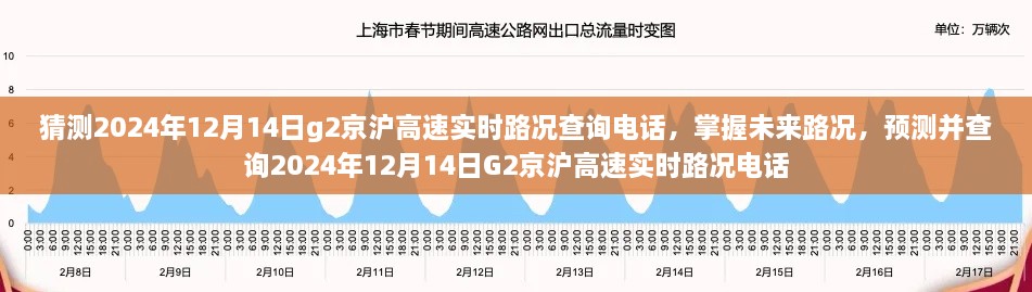 掌握未来路况，预测查询G2京沪高速2024年实时路况电话