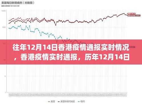 历年12月14日香港疫情深度解析与实时通报情况