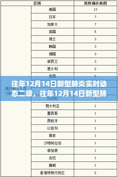 往年12月14日新型肺炎实时动态二级分析与观察报告