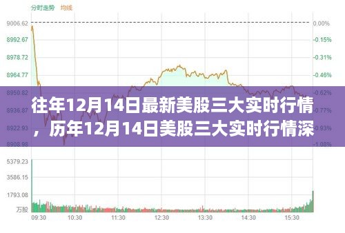 历年与最新动态，12月14日美股三大行情深度解析与回顾，影响与地位揭秘