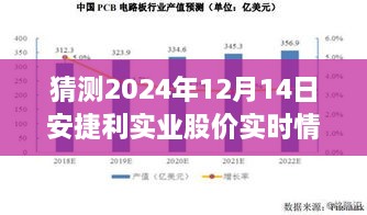 安捷利实业股价预测之旅，探秘小巷宝藏与独特小店的背后故事，2024年12月14日股价实时分析