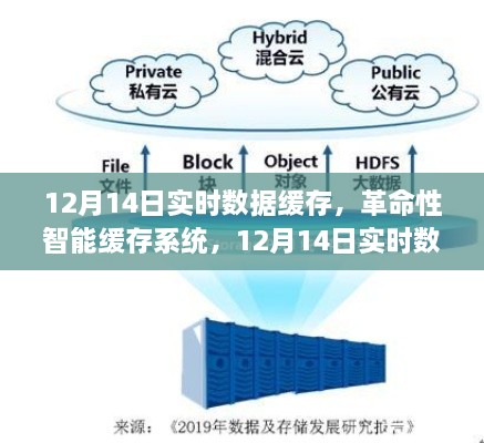 革命性智能缓存系统，12月14日实时数据缓存新纪元