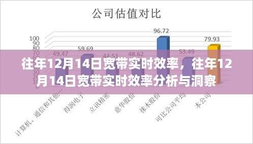 往年12月14日宽带实时效率深度解析与洞察报告