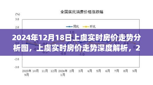 2024年12月18日视角下的上虞实时房价走势深度解析与实时房价走势分析图