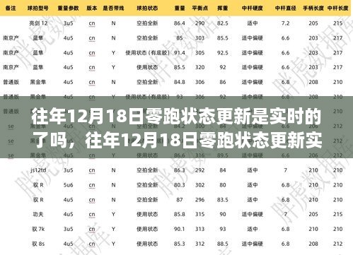 往年12月18日零跑状态更新实时性解析，实时更新还是延迟？