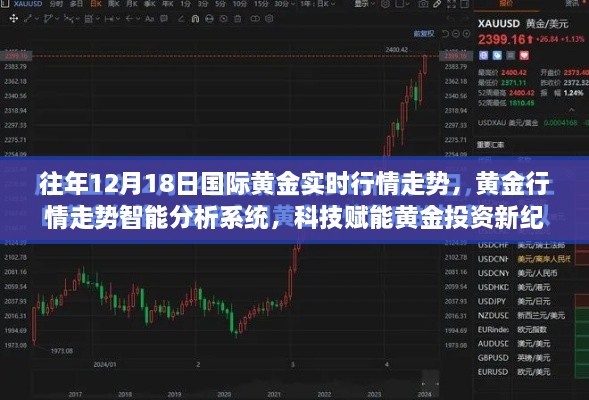 科技赋能黄金投资，国际黄金行情走势智能分析与预测新纪元——往年12月18日行情回顾与展望