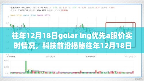 揭秘往年12月18日Golar LNG优先A股价实时动态，智能科技重塑生活体验观察报告