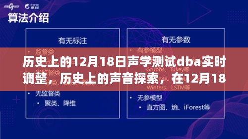 历史上的声音探索，声学测试DBA实时调整与内心的宁静之旅（12月18日）